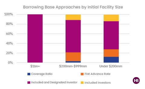 Fund Finance Graph 10162024