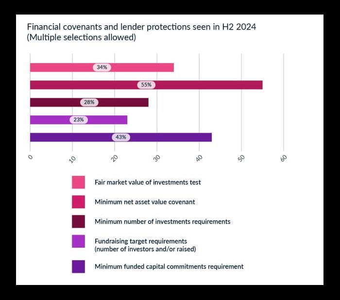 2.3 financial covenants