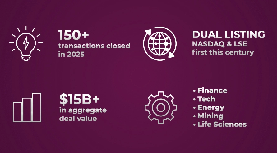 Capital Markets Year in Review 2025