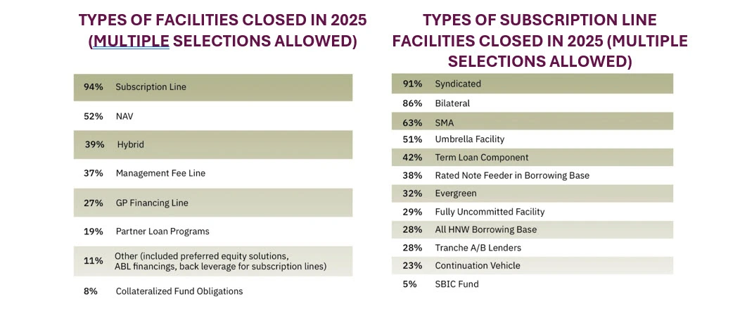 Facilities Closed - FF 2026