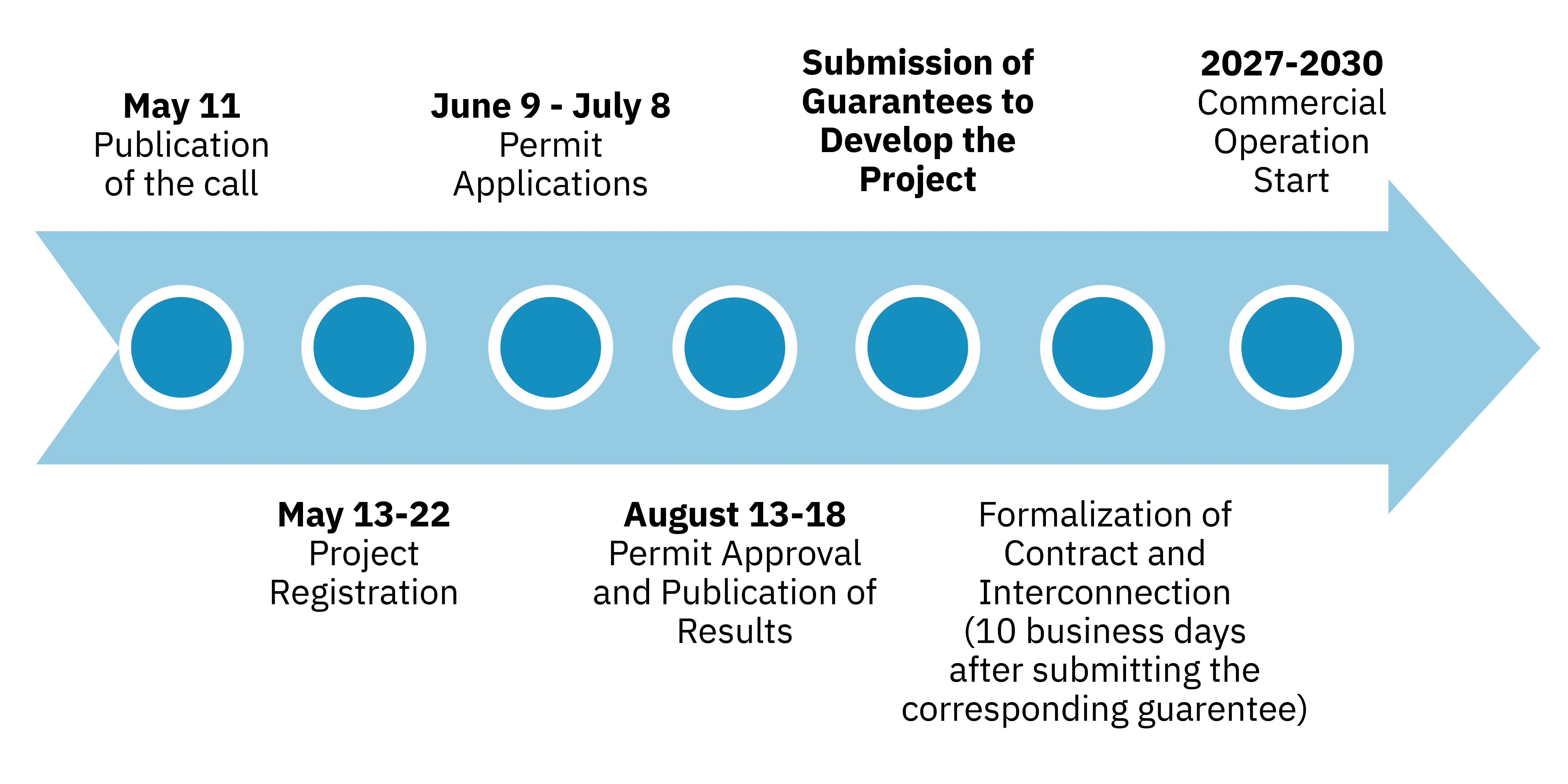 Mexico Alert Timeline Mexico Alert Timeline
