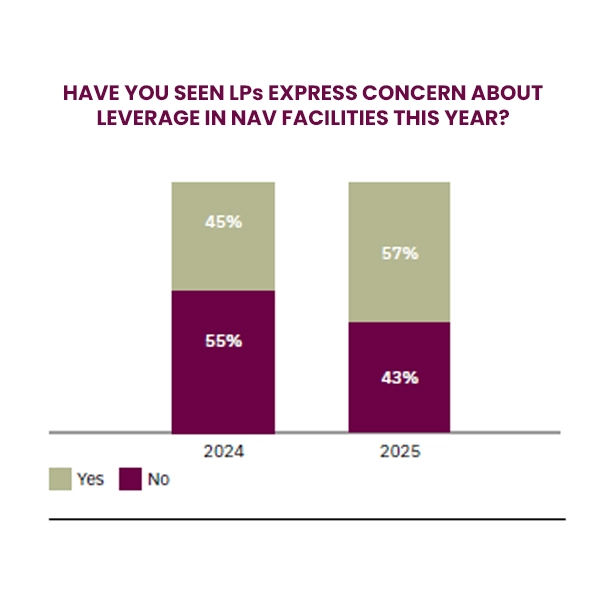 HAVE YOU SEEN LPs EXPRESS CONCERN ABOUT