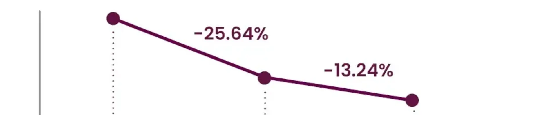 Fund Finance Insights