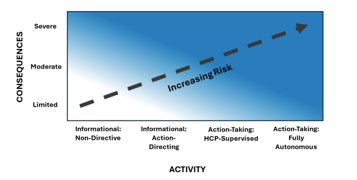 At the Counter - Activity and Consequences Table At the Counter - Activity and Consequences Table
